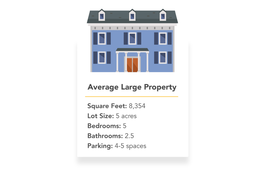 An image of a large house