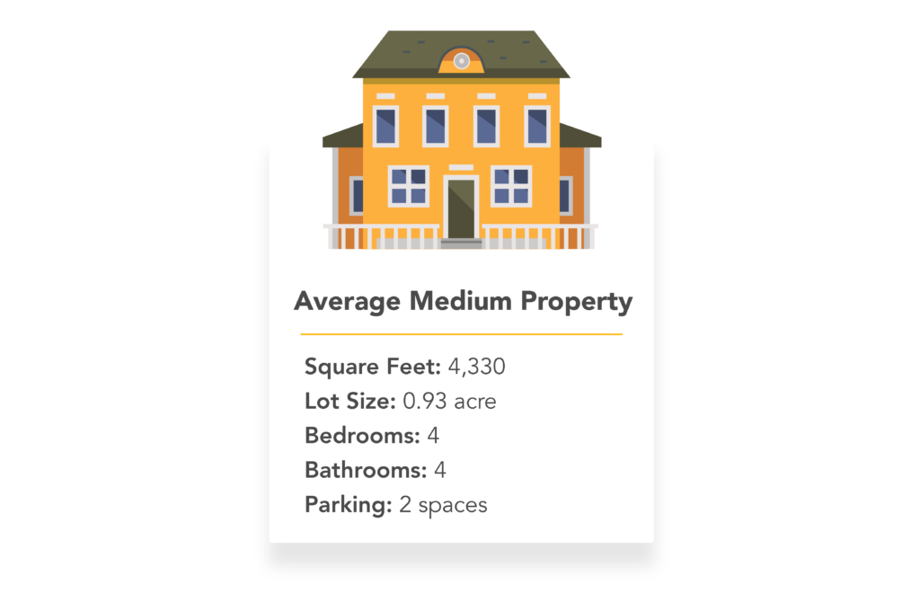 An image of a medium house