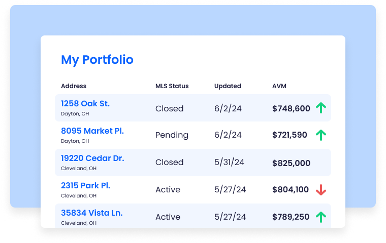 Portfolio Monitoring tracking automated valuation model changes over time for proactive investment management