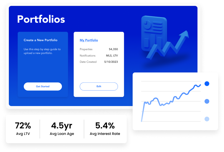 HouseCanary Portfolio Monitoring dashboard displaying aggregate property trends and performance metrics across holdings
