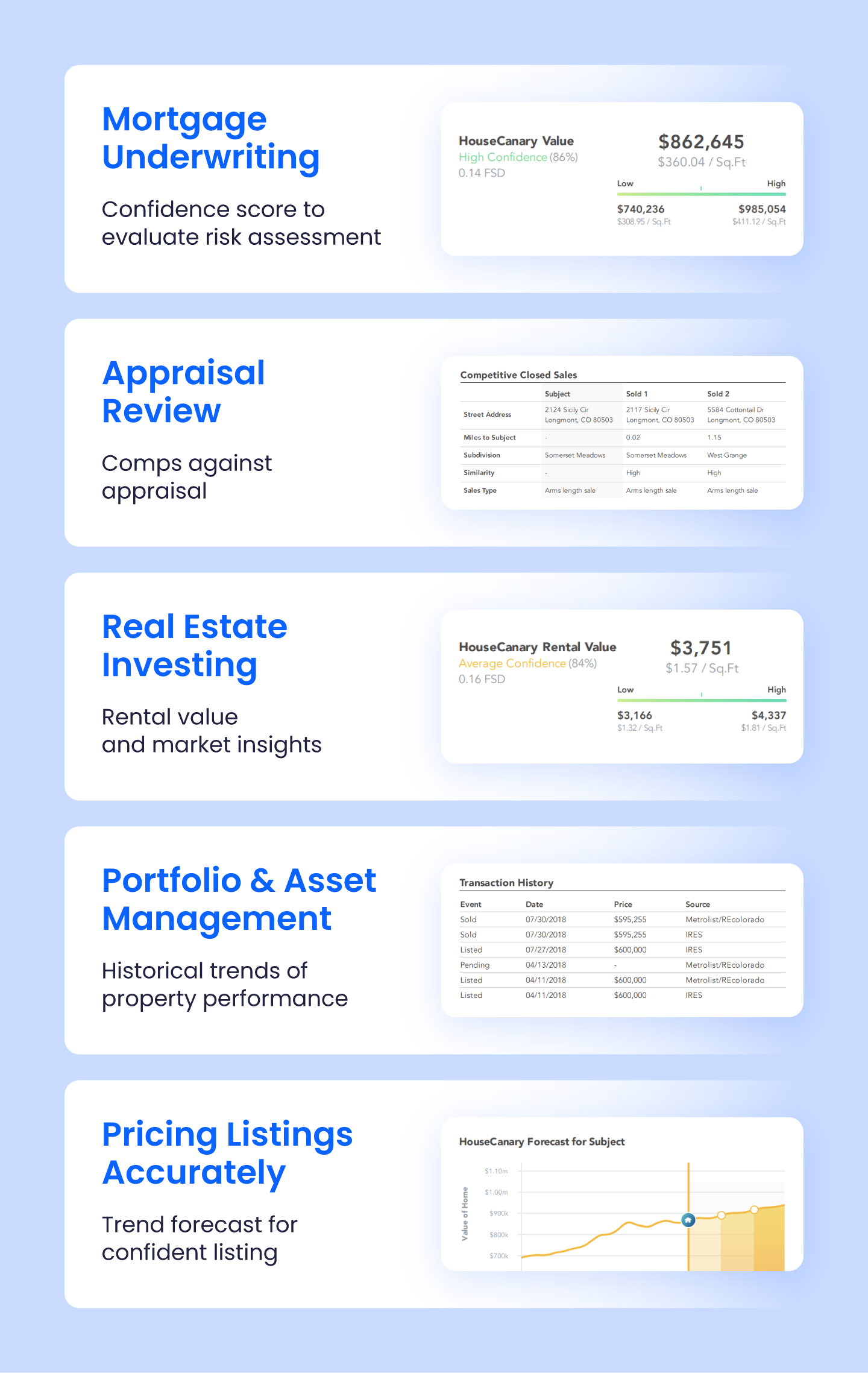 Agile Insights use cases with screenshots of each feature