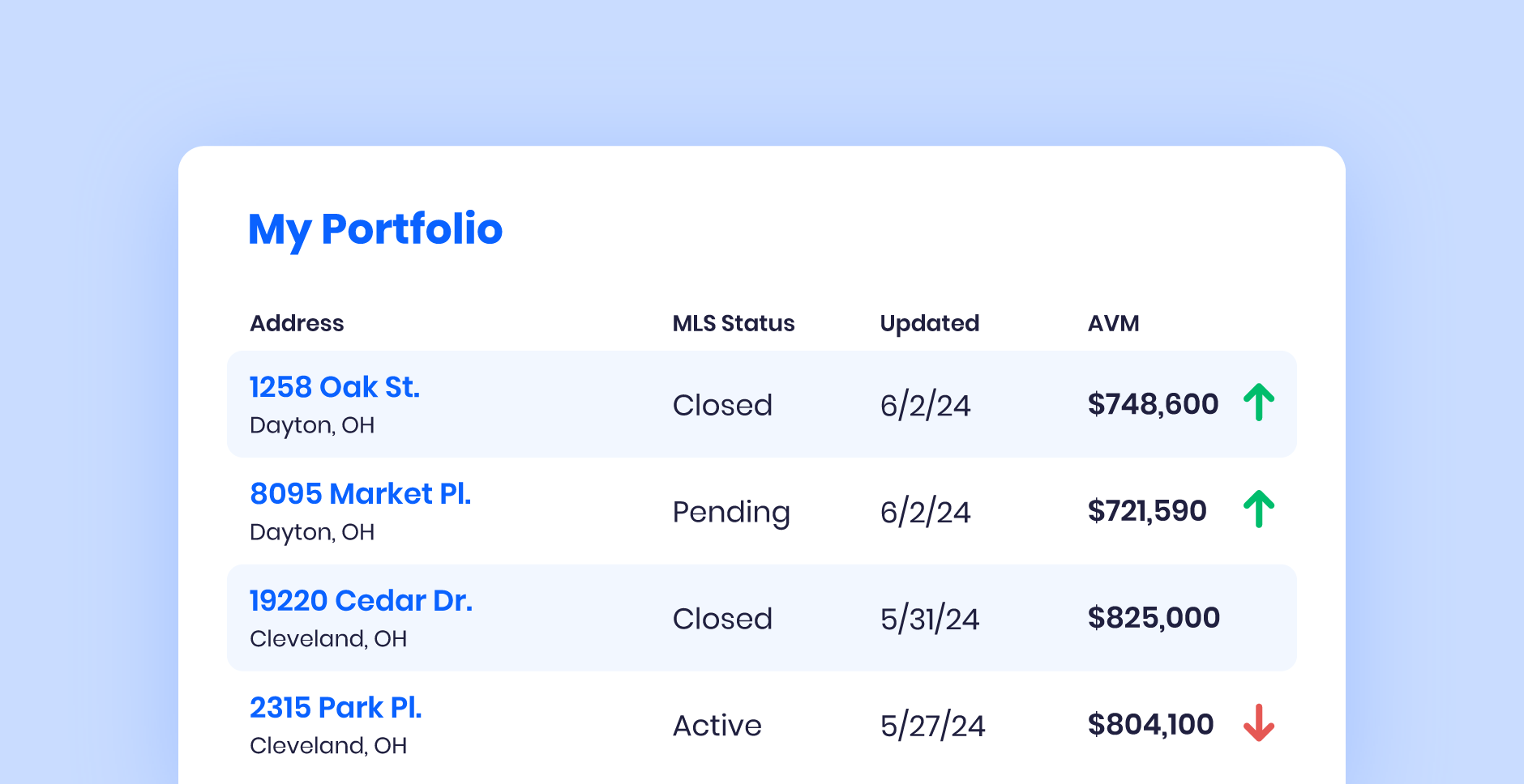 Portfolio Monitoring screenshot