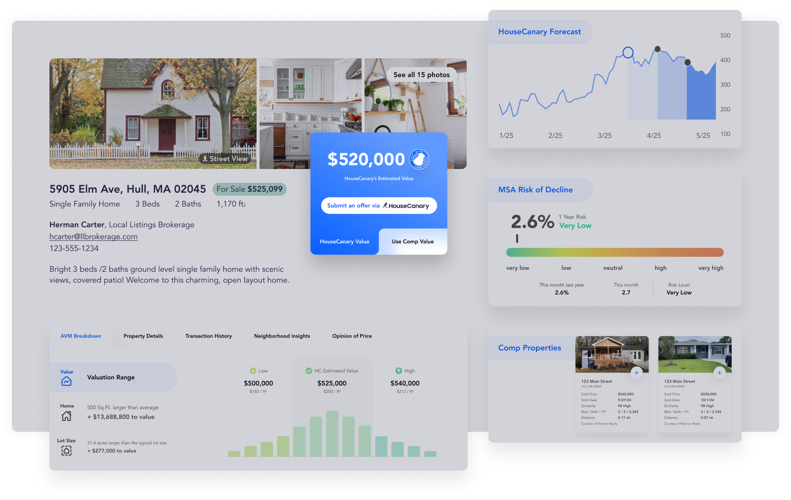 Brokerage Services analyzing offer acceptance probability based on offer amount versus listing price data