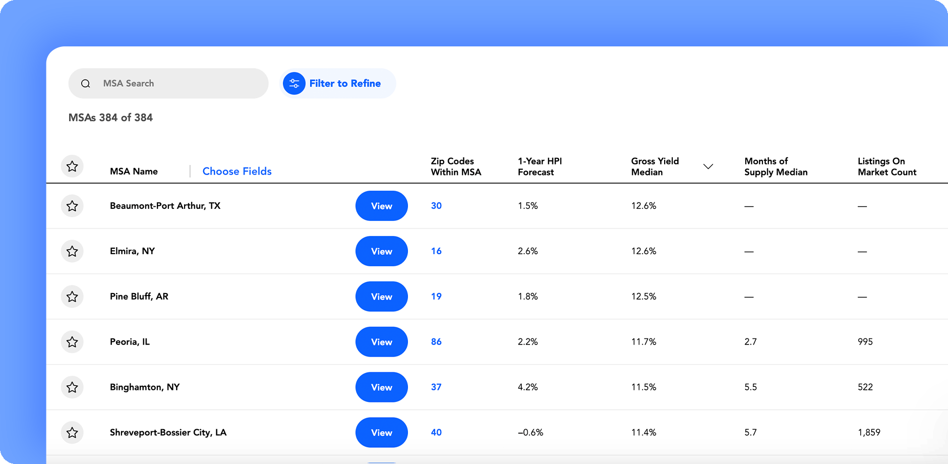 Screenshot of HouseCanary’s zip-code level market insights