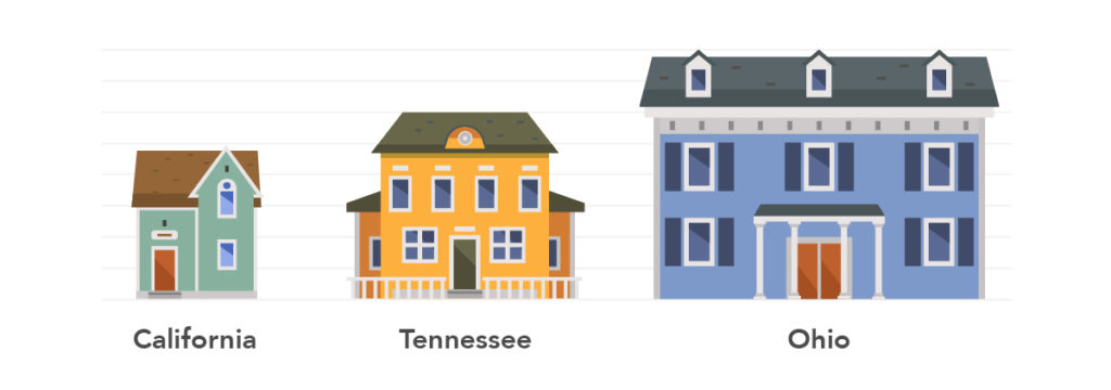 Infographic showing what one million dollars buys across different U.S. housing markets