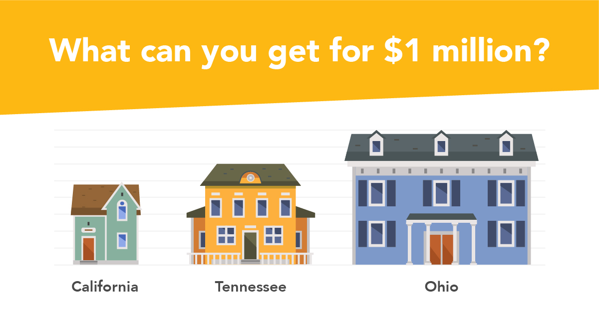 An image of three houses, a small one in California, a medium one in Tennessee and a large one in Ohio
