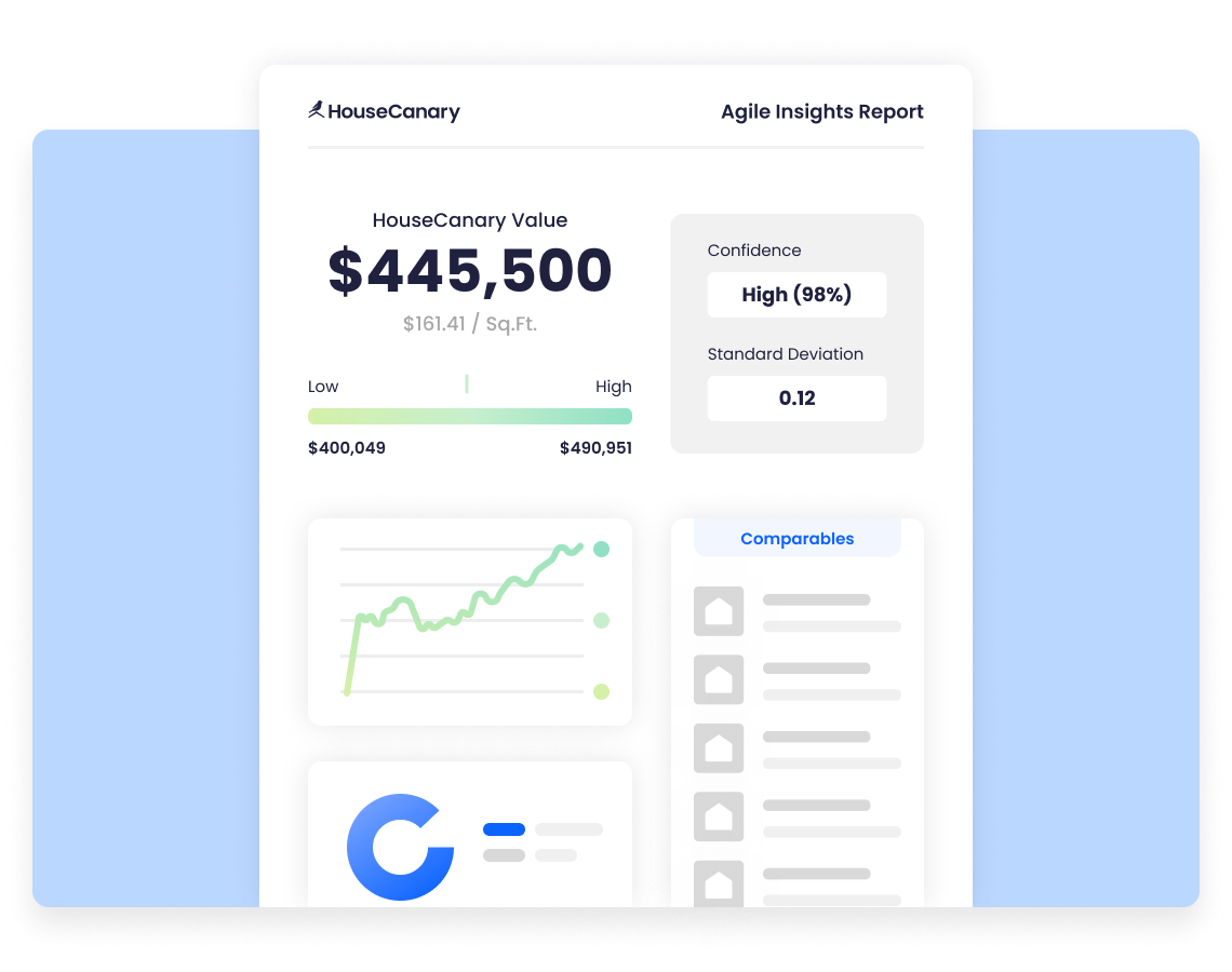 Agile Insights automated valuation report with comprehensive property overview for pre-qualification discussions
