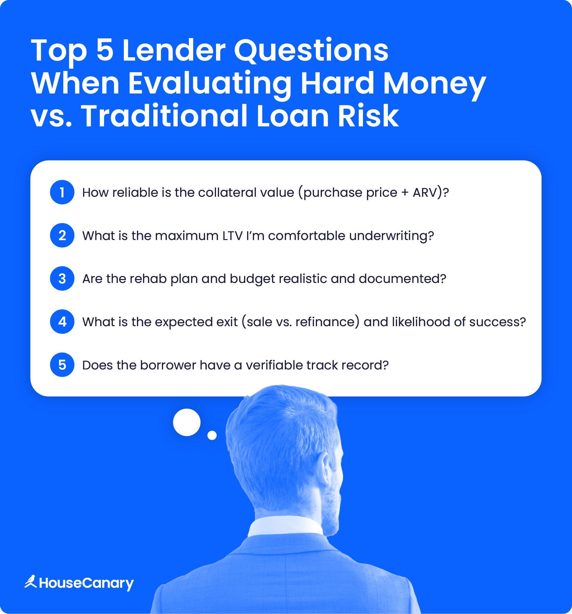 A checklist overviewing the questions a lender should ask themselves when considering a hard money loan vs. a traditional loan