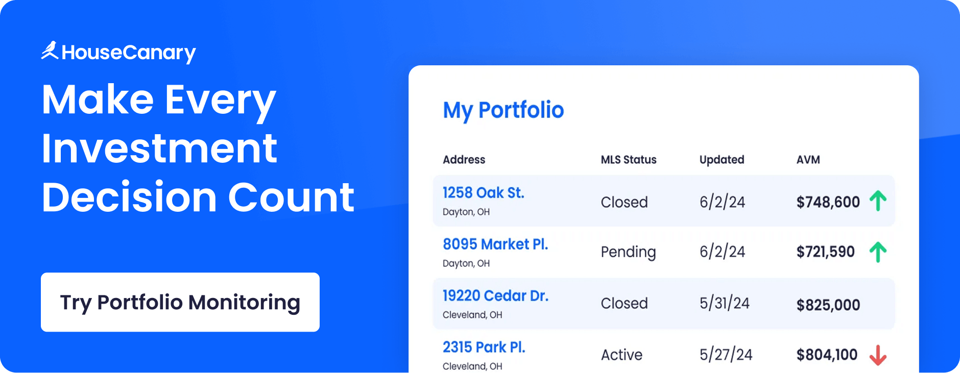 Portfolio monitoring cta