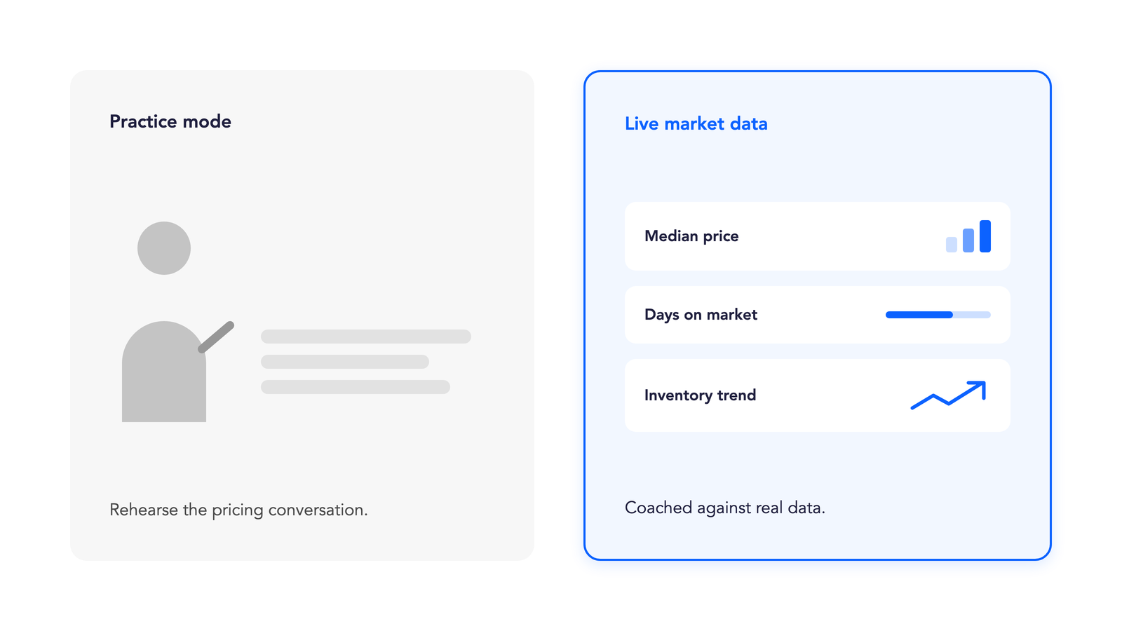 Agent practicing a listing presentation against an AI coach grounded in live market data like median price and days on market