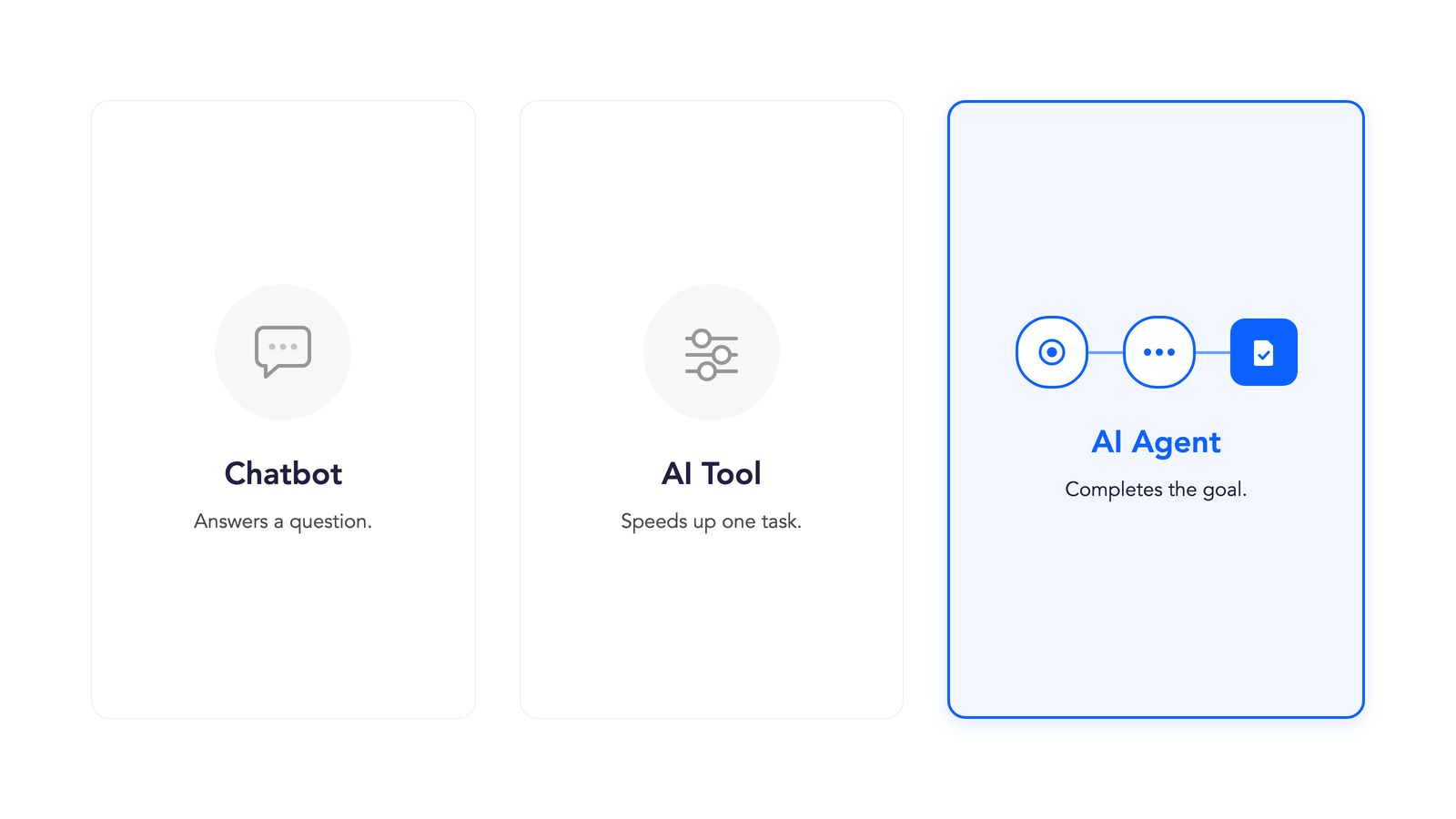 Difference between a chatbot, an AI tool, and an AI agent in real estate: a chatbot answers a question, a tool speeds up one task, an agent completes the goal