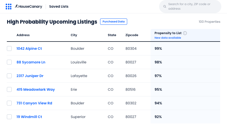 HouseCanary propensity-to-list view ranking the homes most likely to list in the next 90 days — included in agent plans