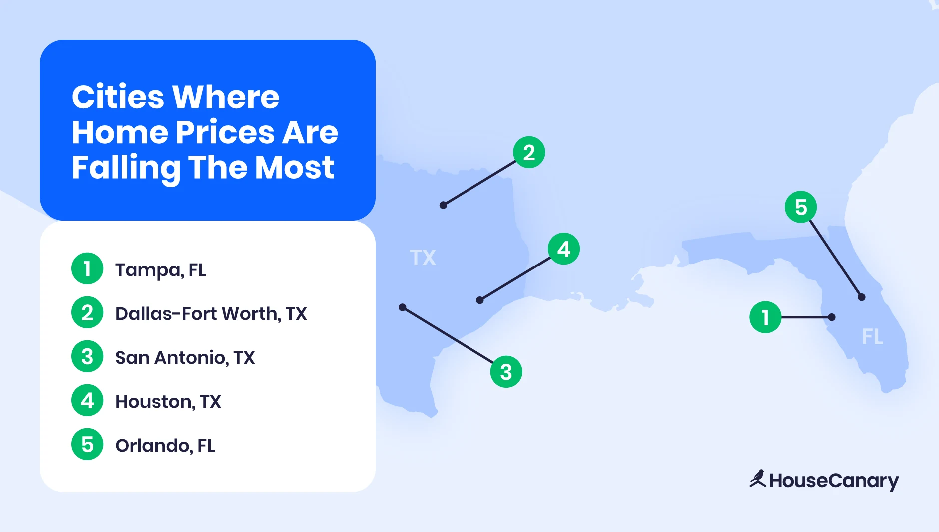 A map showing the cities where home prices are falling the most: Tampa, Florida; Dallas-Fort Worth, TX; San Antonio, TX; Houston, TX; and Orlando, FL.