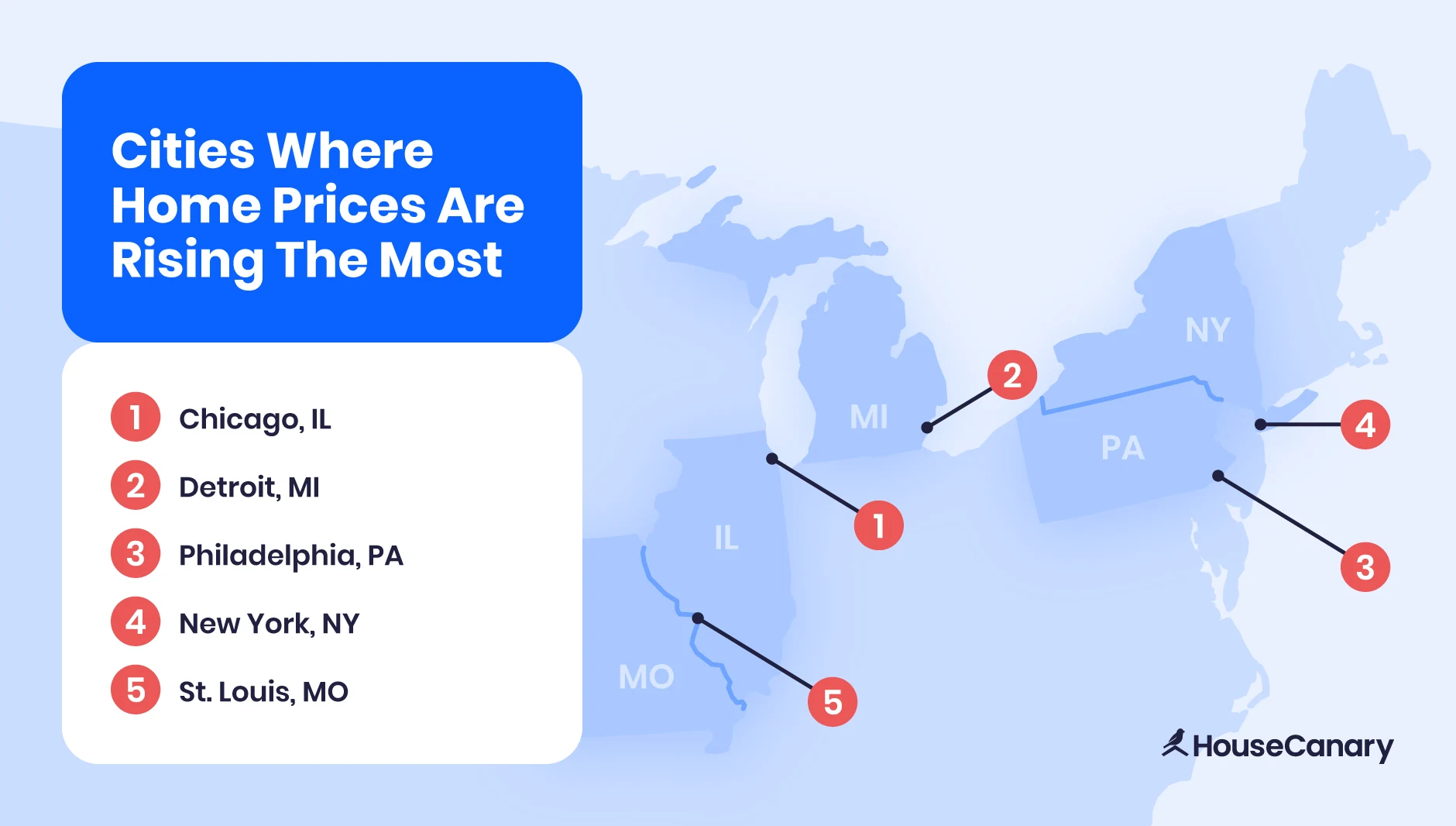 A map showing that home prices are increasing the most in Chicago, Detroit, Philadelphia, New York City, and St. Louis.