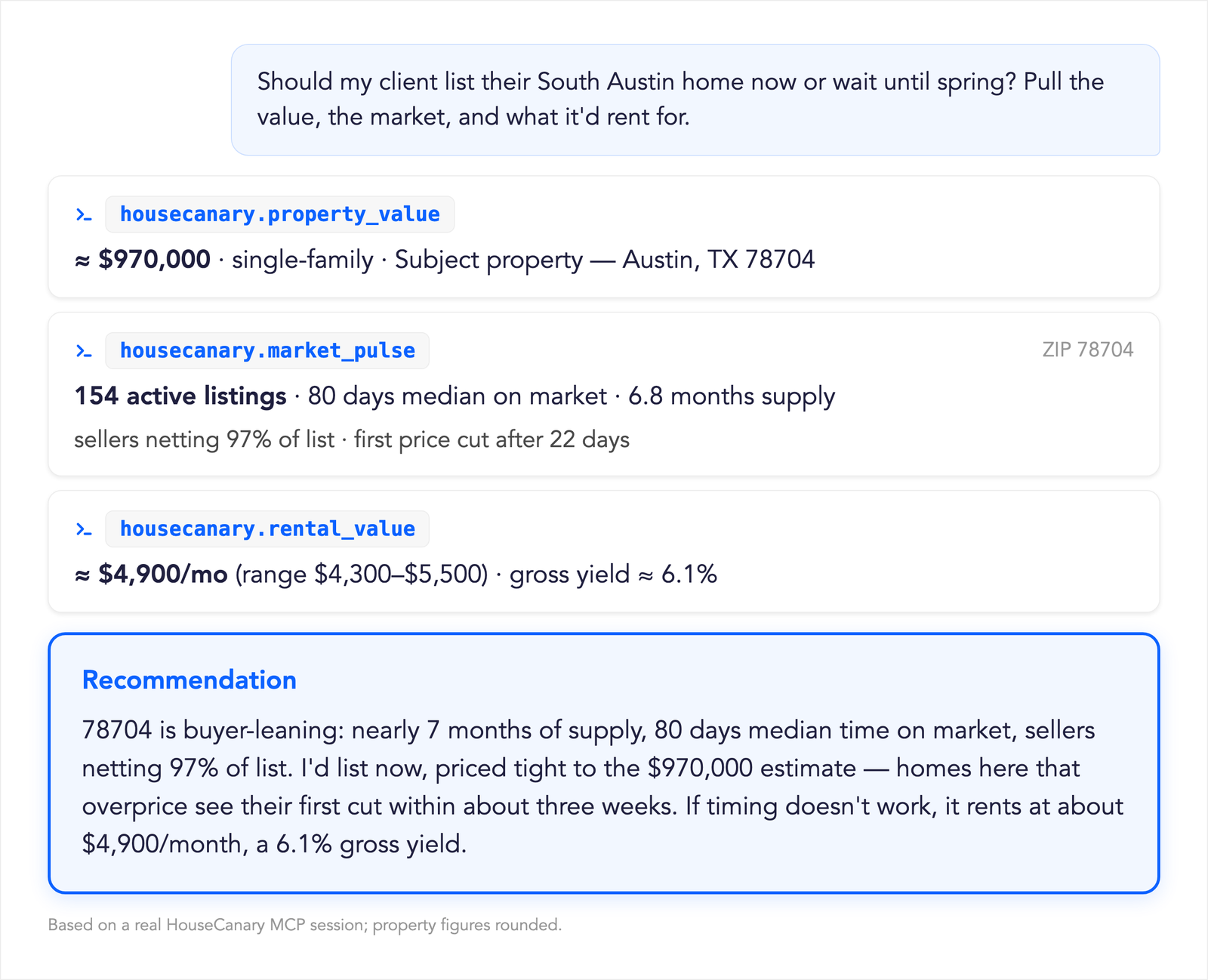 AI assistant calling HouseCanary MCP tools for property value, market pulse, and rental value, then synthesizing a listing recommendation