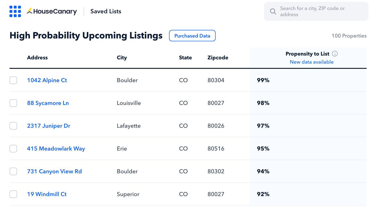HouseCanary list of properties ranked by propensity to list in the next 90 days, from 99% down