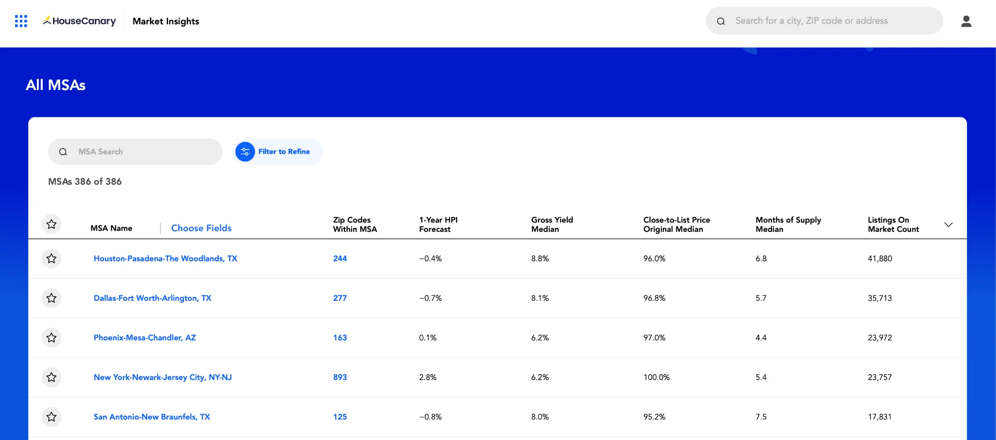 HouseCanary Market Insights dashboard showing MSA-level metrics including HPI forecast, gross yield, and months of supply